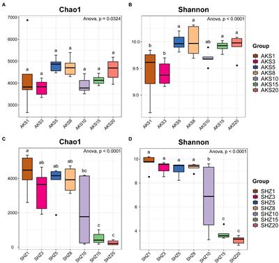 Soil bacterial community response to continuous cropping of cotton
